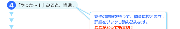 「やった～！」みごと、当選。