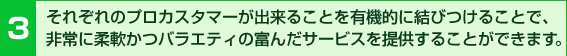 それぞれのプロカスタマーが出来ることを有機的に結び付けることで、非常に柔軟かつバラエティの富んだサービスを提供することができます。 それぞれのプロカスタマーが出来ることを有機的に結び付けることで、非常に柔軟かつバラエティの富んだサービスを提供することができます。
